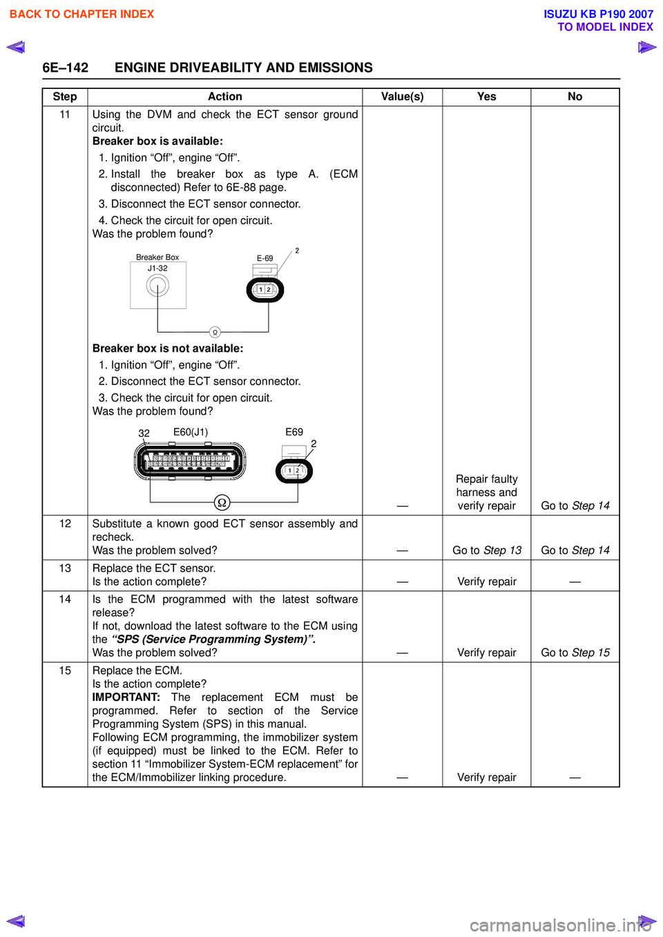 ISUZU KB P190 2007  Workshop Repair Manual 6E–142 ENGINE DRIVEABILITY AND EMISSIONS
11 Using the DVM and check the ECT sensor groundcircuit. 
Breaker box is available: 
1. Ignition “Off”, engine “Off”.  
2. Install the breaker box as