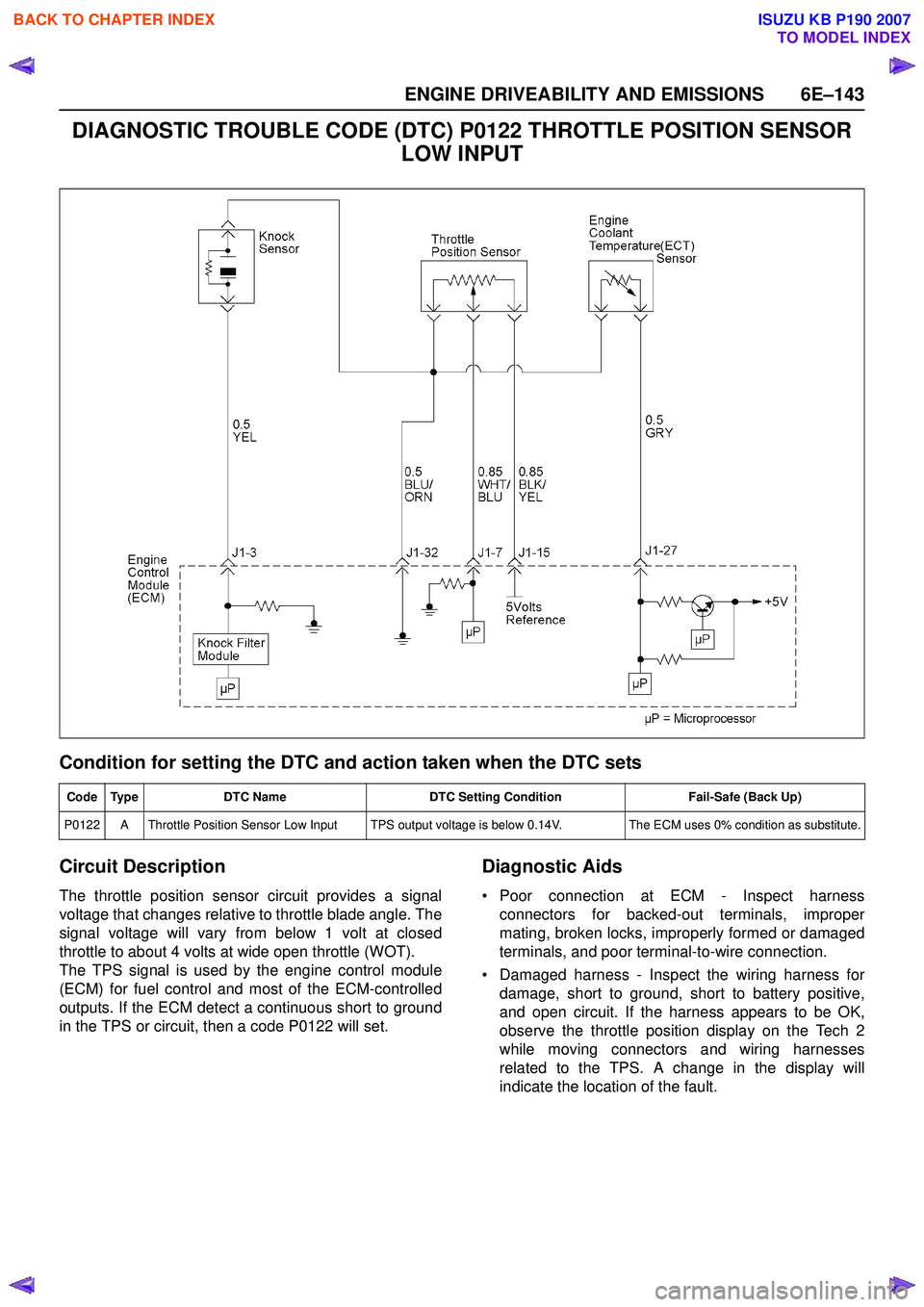 ISUZU KB P190 2007  Workshop Repair Manual ENGINE DRIVEABILITY AND EMISSIONS 6E–143
DIAGNOSTIC TROUBLE CODE (DTC) P0122 THROTTLE POSITION SENSOR LOW INPUT
Condition for setting the DTC and action taken when the DTC sets 
Circuit Description
