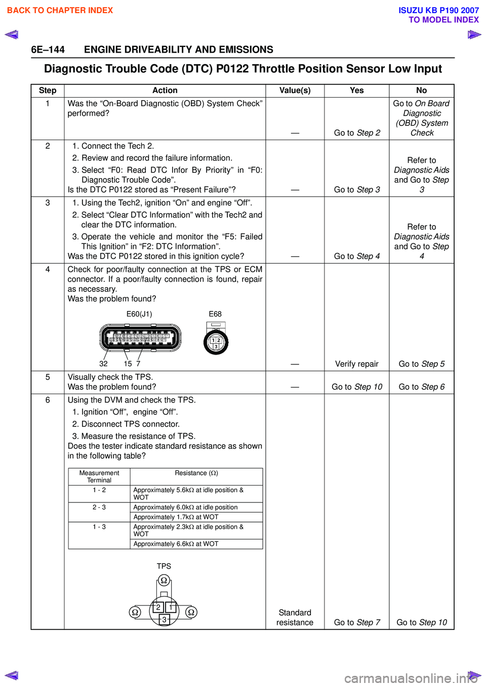 ISUZU KB P190 2007  Workshop Repair Manual 6E–144 ENGINE DRIVEABILITY AND EMISSIONS
Diagnostic Trouble Code (DTC) P0122 Throttle Position Sensor Low Input
StepAction Value(s) Yes No
1 Was the “On-Board Diagnostic (OBD) System Check” perf