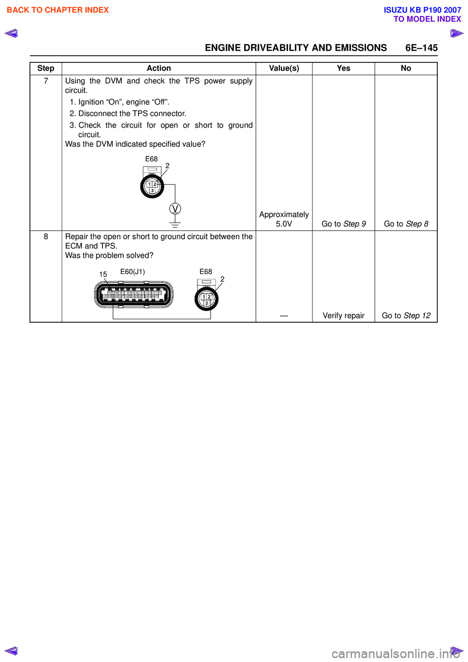 ISUZU KB P190 2007  Workshop Repair Manual ENGINE DRIVEABILITY AND EMISSIONS 6E–145
7 Using the DVM and check the TPS power supplycircuit.
1. Ignition “On”, engine “Off”.  
2. Disconnect the TPS connector.  
3. Check the circuit for 
