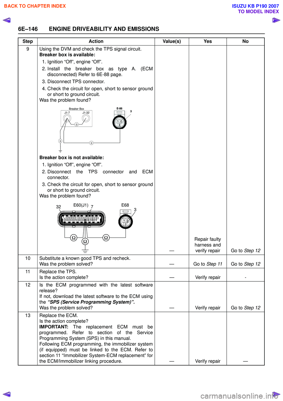 ISUZU KB P190 2007  Workshop Repair Manual 6E–146 ENGINE DRIVEABILITY AND EMISSIONS
9 Using the DVM and check the TPS signal circuit.Breaker box is available: 
1. Ignition “Off”, engine “Off”.  
2. Install the breaker box as type A. 