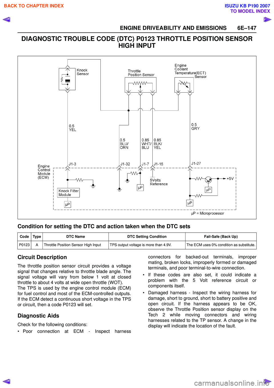 ISUZU KB P190 2007  Workshop Repair Manual ENGINE DRIVEABILITY AND EMISSIONS 6E–147
DIAGNOSTIC TROUBLE CODE (DTC) P0123 THROTTLE POSITION SENSOR HIGH INPUT
Condition for setting the DTC and action taken when the DTC sets 
Circuit Description
