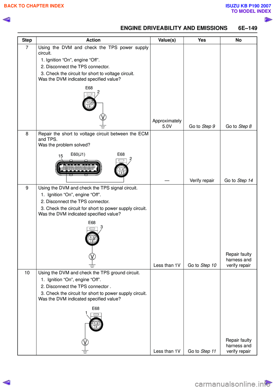 ISUZU KB P190 2007  Workshop Repair Manual ENGINE DRIVEABILITY AND EMISSIONS 6E–149
7 Using the DVM and check the TPS power supplycircuit.
1. Ignition “On”, engine “Off”.  
2. Disconnect the TPS connector.  
3. Check the circuit for 