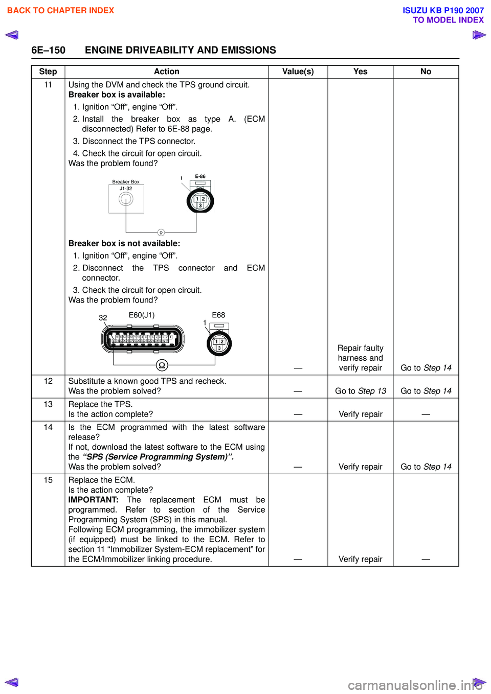 ISUZU KB P190 2007 Workshop Repair Manual 6E–150 ENGINE DRIVEABILITY AND EMISSIONS
11 Using the DVM and check the TPS ground circuit.Breaker box is available:
1. Ignition “Off”, engine “Off”.
2. Install the breaker box as type A. ISUZU KB P190 2007 Workshop Repair Manual 6E–150 ENGINE DRIVEABILITY AND EMISSIONS
11 Using the DVM and check the TPS ground circuit.Breaker box is available:
1. Ignition “Off”, engine “Off”.
2. Install the breaker box as type A.