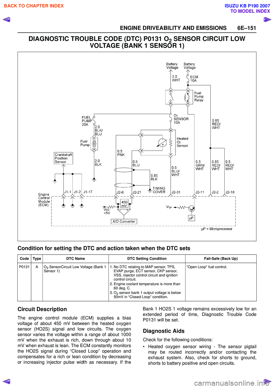 ISUZU KB P190 2007  Workshop Repair Manual ENGINE DRIVEABILITY AND EMISSIONS 6E–151
DIAGNOSTIC TROUBLE CODE (DTC) P0131 O2 SENSOR CIRCUIT LOW 
VOLTAGE (BANK 1 SENSOR 1)
Condition for setting the DTC and action taken when the DTC sets 
Circui
