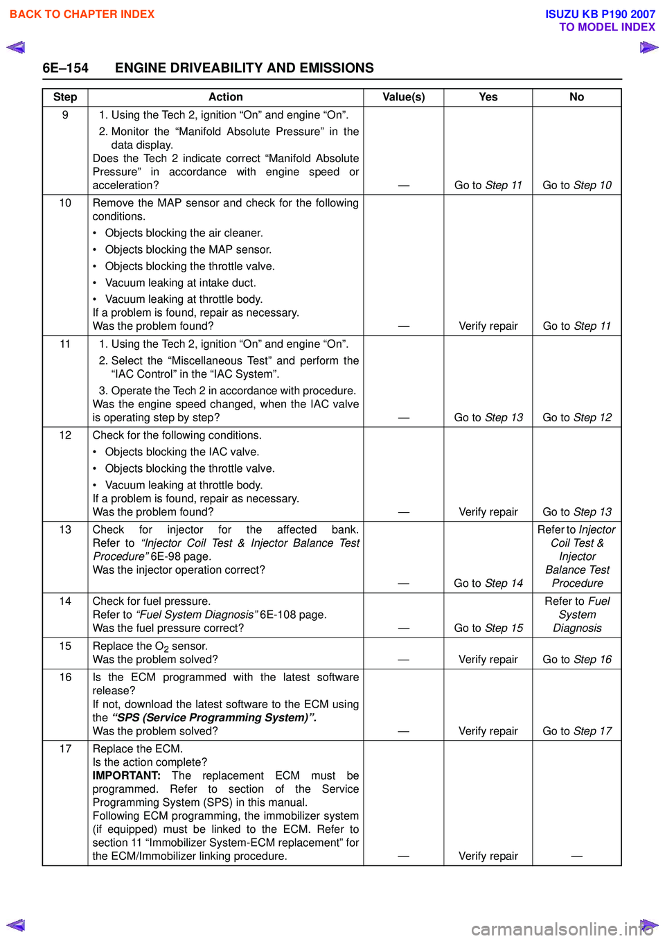 ISUZU KB P190 2007  Workshop Repair Manual 6E–154 ENGINE DRIVEABILITY AND EMISSIONS
9 1. Using the Tech 2, ignition “On” and engine “On”. 2. Monitor the “Manifold Absolute Pressure” in thedata display.                            