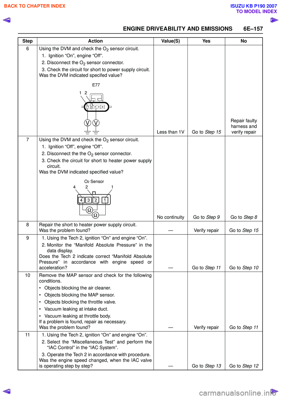 ISUZU KB P190 2007  Workshop Repair Manual ENGINE DRIVEABILITY AND EMISSIONS 6E–157
6 Using the DVM and check the O2 sensor circuit.
1.  Ignition “On”, engine “Off”.  
2. Disconnect the O
2 sensor connector. 
3. Check the circuit for