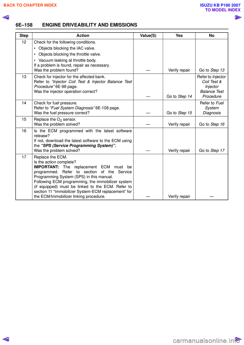 ISUZU KB P190 2007  Workshop Repair Manual 6E–158 ENGINE DRIVEABILITY AND EMISSIONS
12 Check for the following conditions. • Objects blocking the IAC valve.  
• Objects blocking the throttle valve.  
• Vacuum leaking at throttle body. 