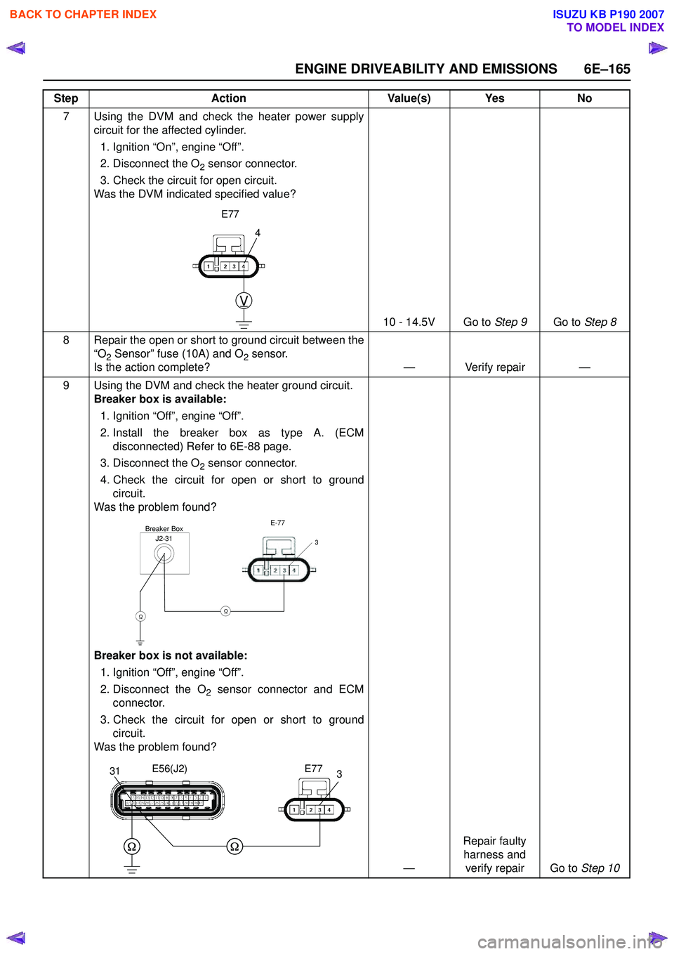 ISUZU KB P190 2007 Workshop Repair Manual ENGINE DRIVEABILITY AND EMISSIONS 6E–165
7 Using the DVM and check the heater power supplycircuit for the affected cylinder.
1. Ignition “On”, engine “Off”.
2. Disconnect the O
2 sensor co ISUZU KB P190 2007 Workshop Repair Manual ENGINE DRIVEABILITY AND EMISSIONS 6E–165
7 Using the DVM and check the heater power supplycircuit for the affected cylinder.
1. Ignition “On”, engine “Off”.
2. Disconnect the O
2 sensor co