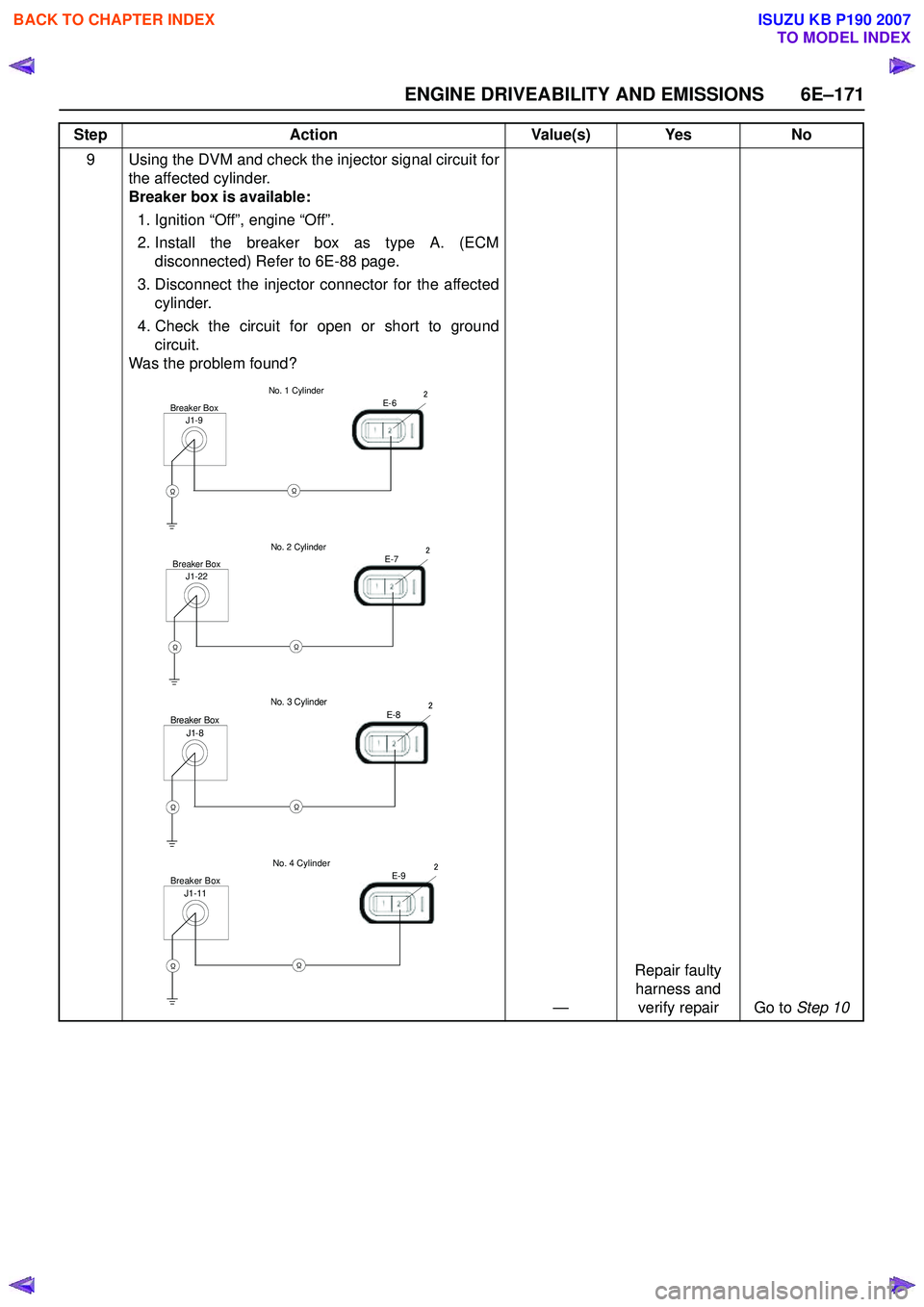 ISUZU KB P190 2007  Workshop Repair Manual ENGINE DRIVEABILITY AND EMISSIONS 6E–171
9 Using the DVM and check the injector signal circuit forthe affected cylinder. 
Breaker box is available: 
1. Ignition “Off”, engine “Off”.  
2. Ins