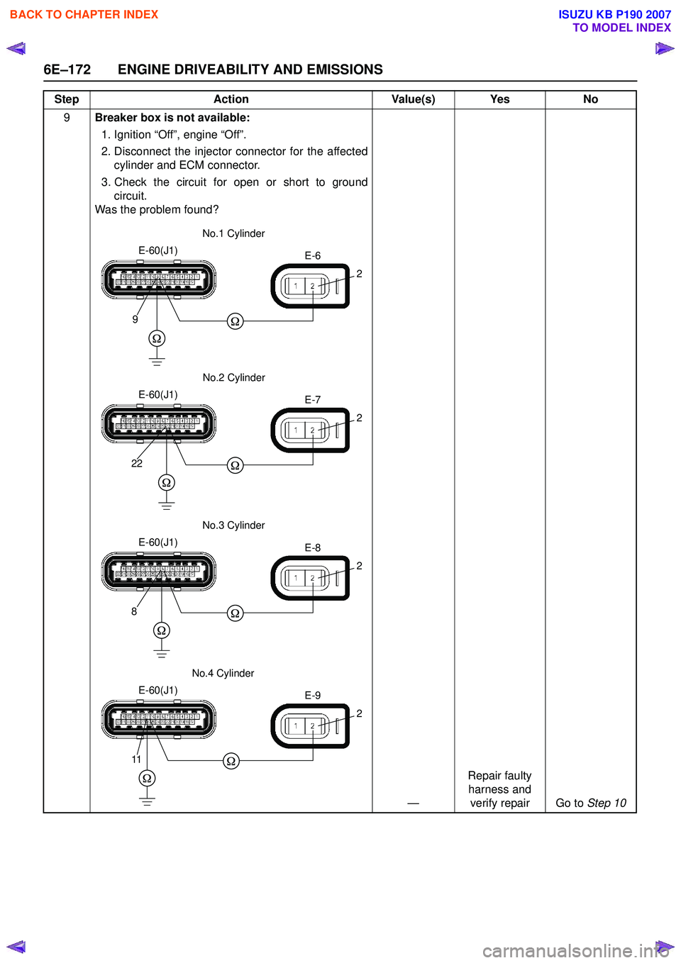 ISUZU KB P190 2007  Workshop Repair Manual 6E–172 ENGINE DRIVEABILITY AND EMISSIONS
9Breaker box is not available: 
1. Ignition “Off”, engine “Off”.  
2. Disconnect the injector connector for the affected cylinder and ECM connector. 