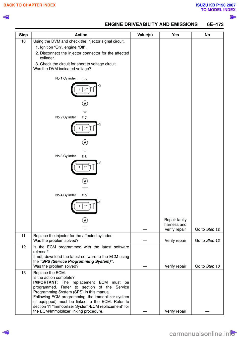 ISUZU KB P190 2007 Workshop Repair Manual ENGINE DRIVEABILITY AND EMISSIONS 6E–173
10 Using the DVM and check the injector signal circuit.1. Ignition “On”, engine “Off”.
2. Disconnect the injector connector for the affected cylind ISUZU KB P190 2007 Workshop Repair Manual ENGINE DRIVEABILITY AND EMISSIONS 6E–173
10 Using the DVM and check the injector signal circuit.1. Ignition “On”, engine “Off”.
2. Disconnect the injector connector for the affected cylind