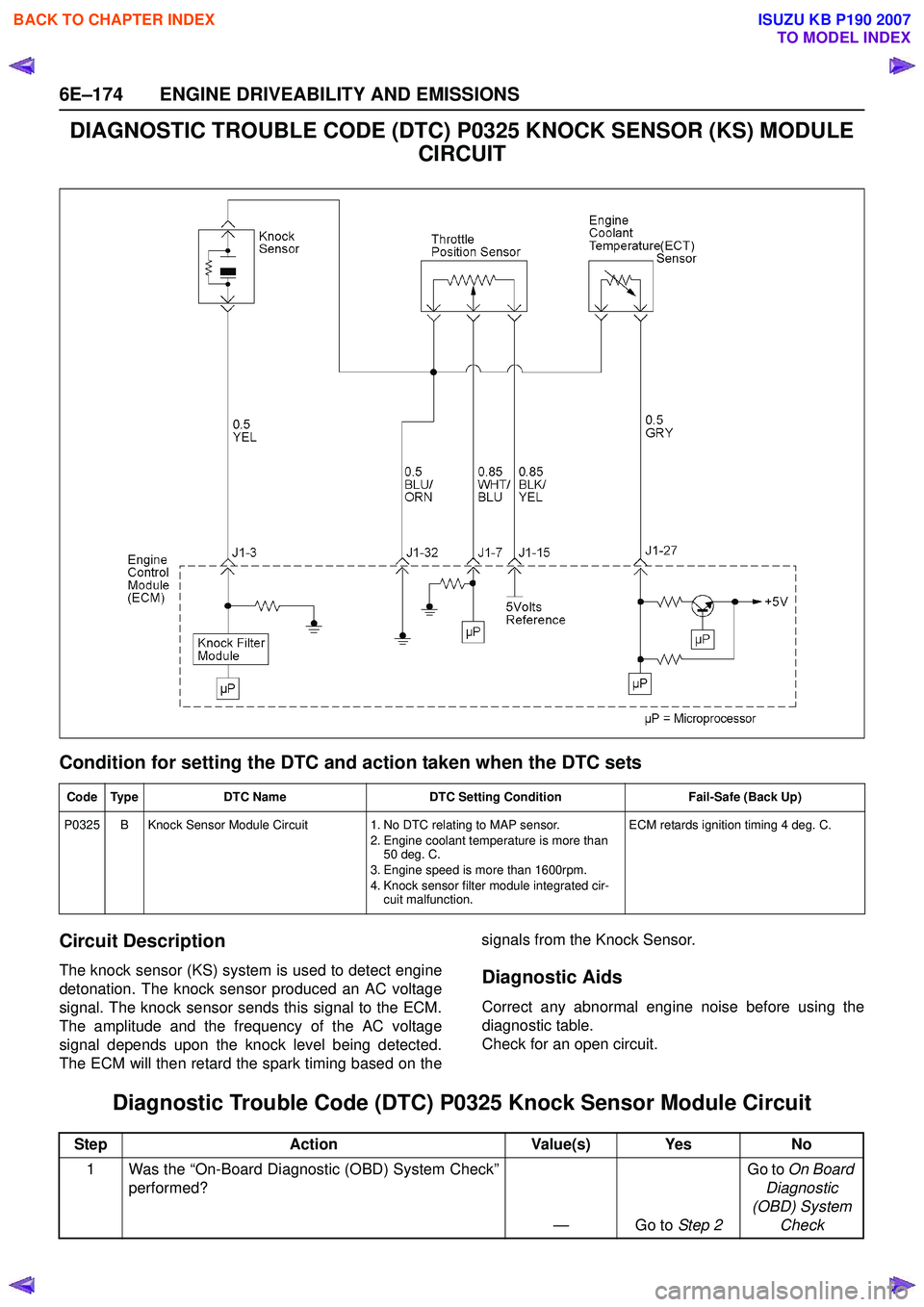ISUZU KB P190 2007 Workshop Repair Manual 6E–174 ENGINE DRIVEABILITY AND EMISSIONS
DIAGNOSTIC TROUBLE CODE (DTC) P0325 KNOCK SENSOR (KS) MODULE CIRCUIT
Condition for setting the DTC and action taken when the DTC sets
Circuit Description
Th ISUZU KB P190 2007 Workshop Repair Manual 6E–174 ENGINE DRIVEABILITY AND EMISSIONS
DIAGNOSTIC TROUBLE CODE (DTC) P0325 KNOCK SENSOR (KS) MODULE CIRCUIT
Condition for setting the DTC and action taken when the DTC sets
Circuit Description
Th
