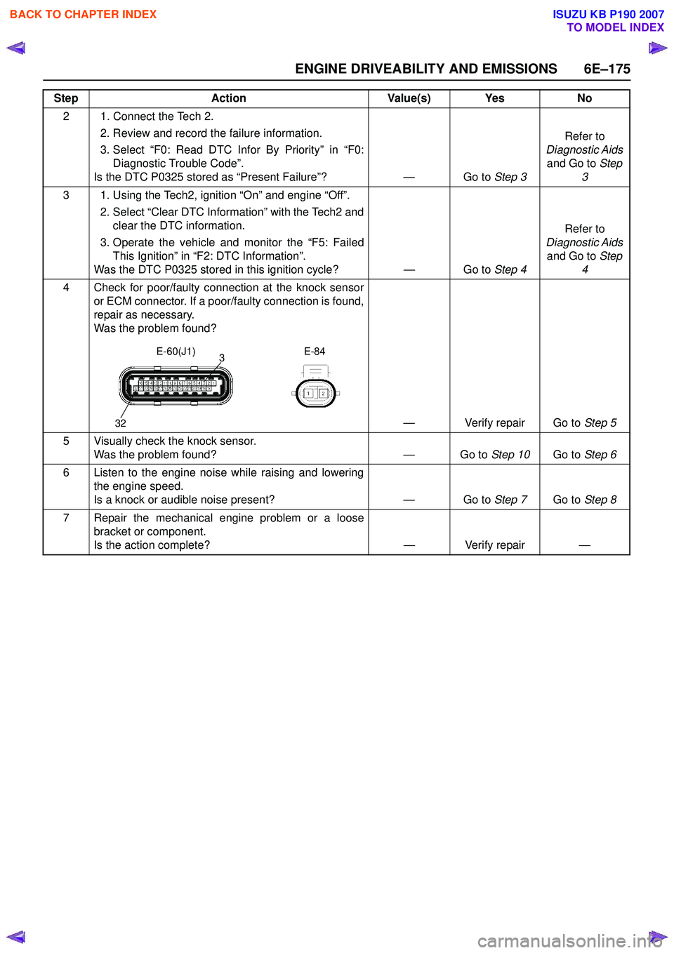 ISUZU KB P190 2007 Workshop Repair Manual ENGINE DRIVEABILITY AND EMISSIONS 6E–175
2 1. Connect the Tech 2. 2. Review and record the failure information.
3. Select “F0: Read DTC Infor By Priority” in “F0: Diagnostic Trouble Code”. ISUZU KB P190 2007 Workshop Repair Manual ENGINE DRIVEABILITY AND EMISSIONS 6E–175
2 1. Connect the Tech 2. 2. Review and record the failure information.
3. Select “F0: Read DTC Infor By Priority” in “F0: Diagnostic Trouble Code”.