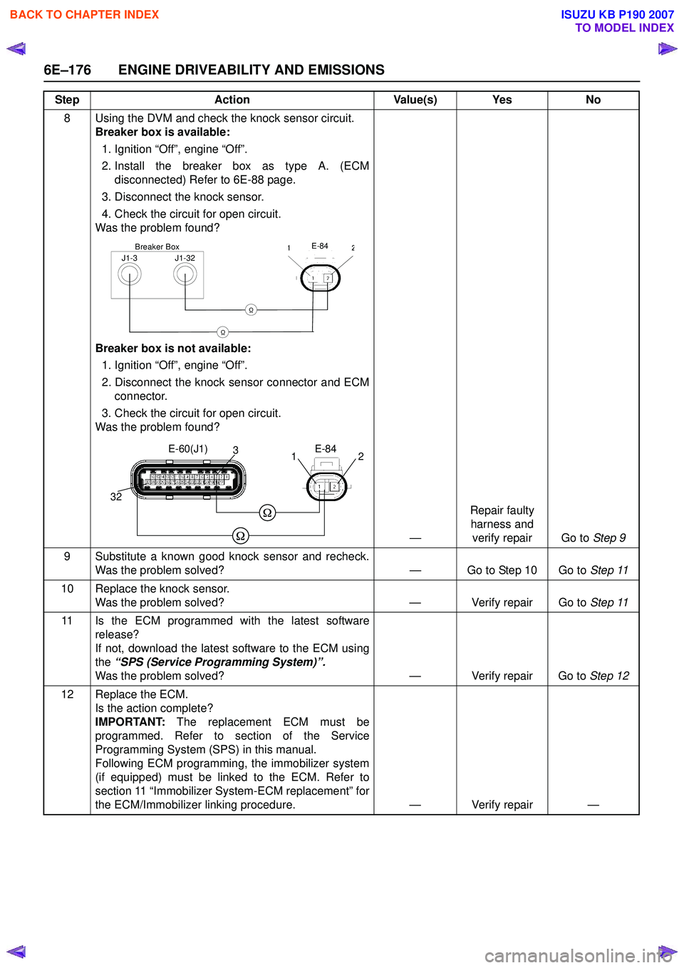 ISUZU KB P190 2007 Workshop Repair Manual 6E–176 ENGINE DRIVEABILITY AND EMISSIONS
8 Using the DVM and check the knock sensor circuit.Breaker box is available:
1. Ignition “Off”, engine “Off”.
2. Install the breaker box as type A ISUZU KB P190 2007 Workshop Repair Manual 6E–176 ENGINE DRIVEABILITY AND EMISSIONS
8 Using the DVM and check the knock sensor circuit.Breaker box is available:
1. Ignition “Off”, engine “Off”.
2. Install the breaker box as type A