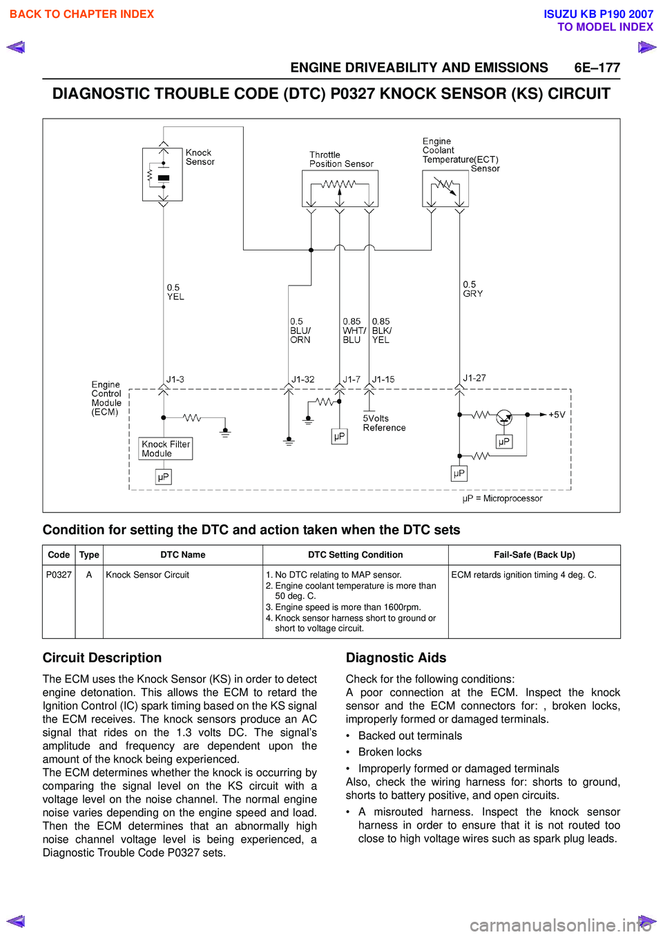ISUZU KB P190 2007 Workshop Repair Manual ENGINE DRIVEABILITY AND EMISSIONS 6E–177
DIAGNOSTIC TROUBLE CODE (DTC) P0327 KNOCK SENSOR (KS) CIRCUIT
Condition for setting the DTC and action taken when the DTC sets
Circuit Description
The ECM u ISUZU KB P190 2007 Workshop Repair Manual ENGINE DRIVEABILITY AND EMISSIONS 6E–177
DIAGNOSTIC TROUBLE CODE (DTC) P0327 KNOCK SENSOR (KS) CIRCUIT
Condition for setting the DTC and action taken when the DTC sets
Circuit Description
The ECM u
