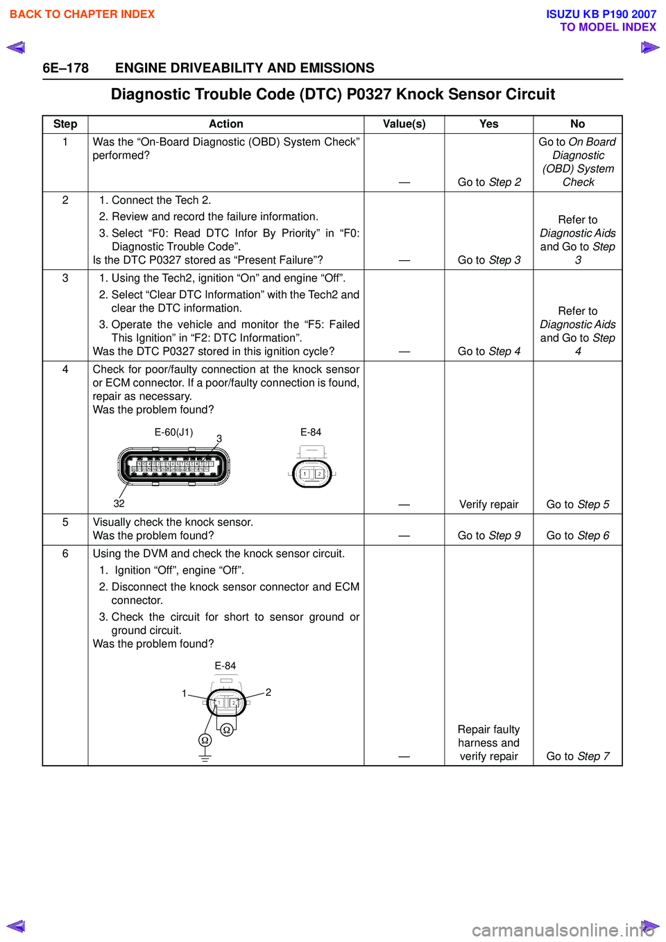 ISUZU KB P190 2007 Workshop Repair Manual 6E–178 ENGINE DRIVEABILITY AND EMISSIONS
Diagnostic Trouble Code (DTC) P0327 Knock Sensor Circuit
StepAction Value(s) Yes No
1 Was the “On-Board Diagnostic (OBD) System Check” performed?
—Go t ISUZU KB P190 2007 Workshop Repair Manual 6E–178 ENGINE DRIVEABILITY AND EMISSIONS
Diagnostic Trouble Code (DTC) P0327 Knock Sensor Circuit
StepAction Value(s) Yes No
1 Was the “On-Board Diagnostic (OBD) System Check” performed?
—Go t