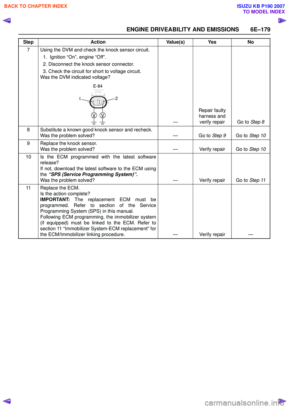 ISUZU KB P190 2007 Workshop Repair Manual ENGINE DRIVEABILITY AND EMISSIONS 6E–179
7 Using the DVM and check the knock sensor circuit.1. Ignition “On”, engine “Off”.
2. Disconnect the knock sensor connector.
3. Check the circui ISUZU KB P190 2007 Workshop Repair Manual ENGINE DRIVEABILITY AND EMISSIONS 6E–179
7 Using the DVM and check the knock sensor circuit.1. Ignition “On”, engine “Off”.
2. Disconnect the knock sensor connector.
3. Check the circui