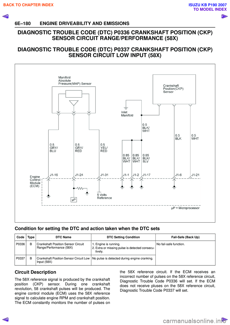 ISUZU KB P190 2007 Workshop Repair Manual 6E–180 ENGINE DRIVEABILITY AND EMISSIONS
DIAGNOSTIC TROUBLE CODE (DTC) P0336 CRANKSHAFT POSITION (CKP) SENSOR CIRCUIT RANGE/PERFORMANCE (58X)
DIAGNOSTIC TROUBLE CODE (DTC) P0337 CRANKSHAFT POSITION ISUZU KB P190 2007 Workshop Repair Manual 6E–180 ENGINE DRIVEABILITY AND EMISSIONS
DIAGNOSTIC TROUBLE CODE (DTC) P0336 CRANKSHAFT POSITION (CKP) SENSOR CIRCUIT RANGE/PERFORMANCE (58X)
DIAGNOSTIC TROUBLE CODE (DTC) P0337 CRANKSHAFT POSITION