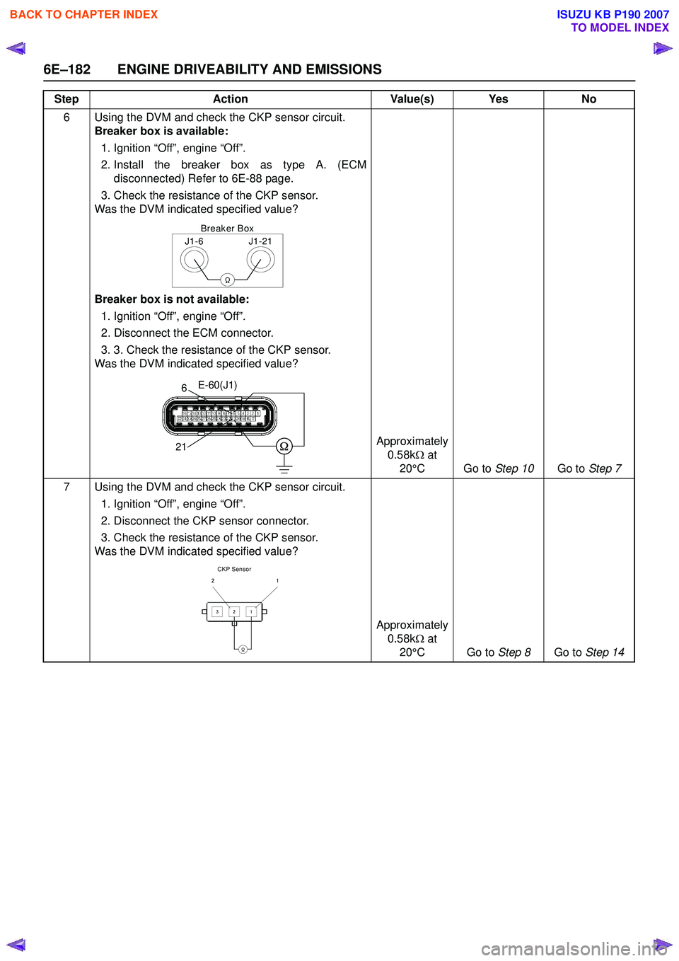 ISUZU KB P190 2007  Workshop Repair Manual 6E–182 ENGINE DRIVEABILITY AND EMISSIONS
6 Using the DVM and check the CKP sensor circuit. Breaker box is available: 
1. Ignition “Off”, engine “Off”.  
2. Install the breaker box as type A.