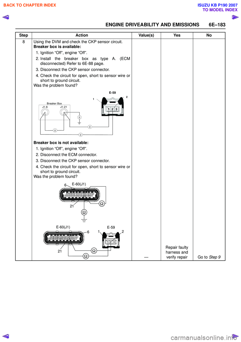 ISUZU KB P190 2007  Workshop Repair Manual ENGINE DRIVEABILITY AND EMISSIONS 6E–183
8 Using the DVM and check the CKP sensor circuit. Breaker box is available:
1. Ignition “Off”, engine “Off”.  
2. Install the breaker box as type A. 