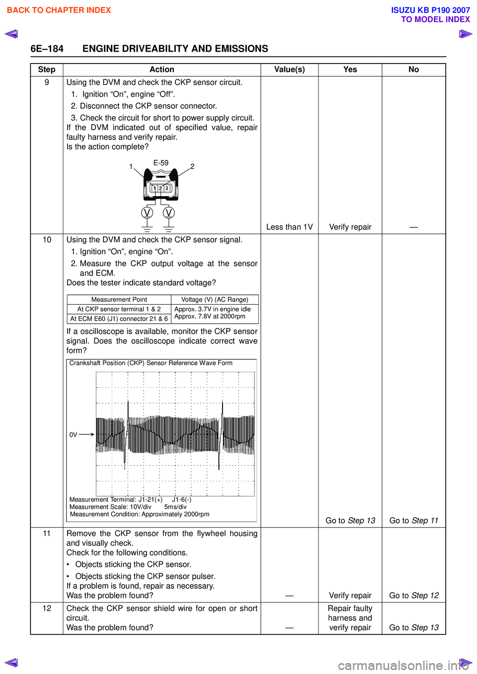 ISUZU KB P190 2007 Workshop Repair Manual 6E–184 ENGINE DRIVEABILITY AND EMISSIONS
9 Using the DVM and check the CKP sensor circuit.1. Ignition “On”, engine “Off”.
2. Disconnect the CKP sensor connector.
3. Check the circuit fo ISUZU KB P190 2007 Workshop Repair Manual 6E–184 ENGINE DRIVEABILITY AND EMISSIONS
9 Using the DVM and check the CKP sensor circuit.1. Ignition “On”, engine “Off”.
2. Disconnect the CKP sensor connector.
3. Check the circuit fo