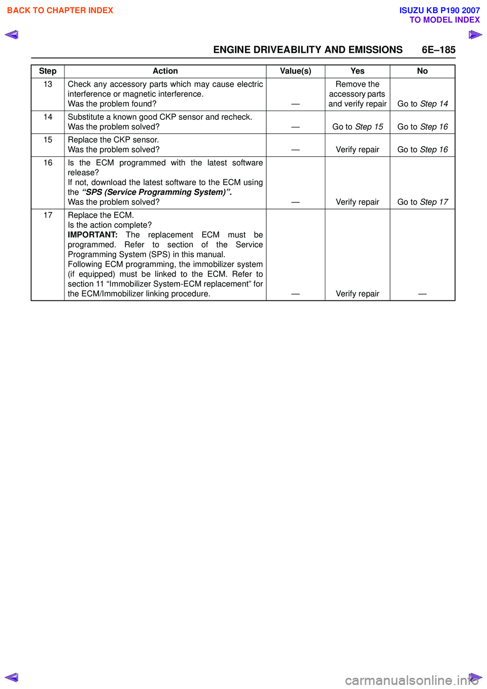 ISUZU KB P190 2007 Workshop Repair Manual ENGINE DRIVEABILITY AND EMISSIONS 6E–185
13 Check any accessory parts which may cause electricinterference or magnetic interference.
Was the problem found? —Remove the
accessory parts
and veri ISUZU KB P190 2007 Workshop Repair Manual ENGINE DRIVEABILITY AND EMISSIONS 6E–185
13 Check any accessory parts which may cause electricinterference or magnetic interference.
Was the problem found? —Remove the
accessory parts
and veri