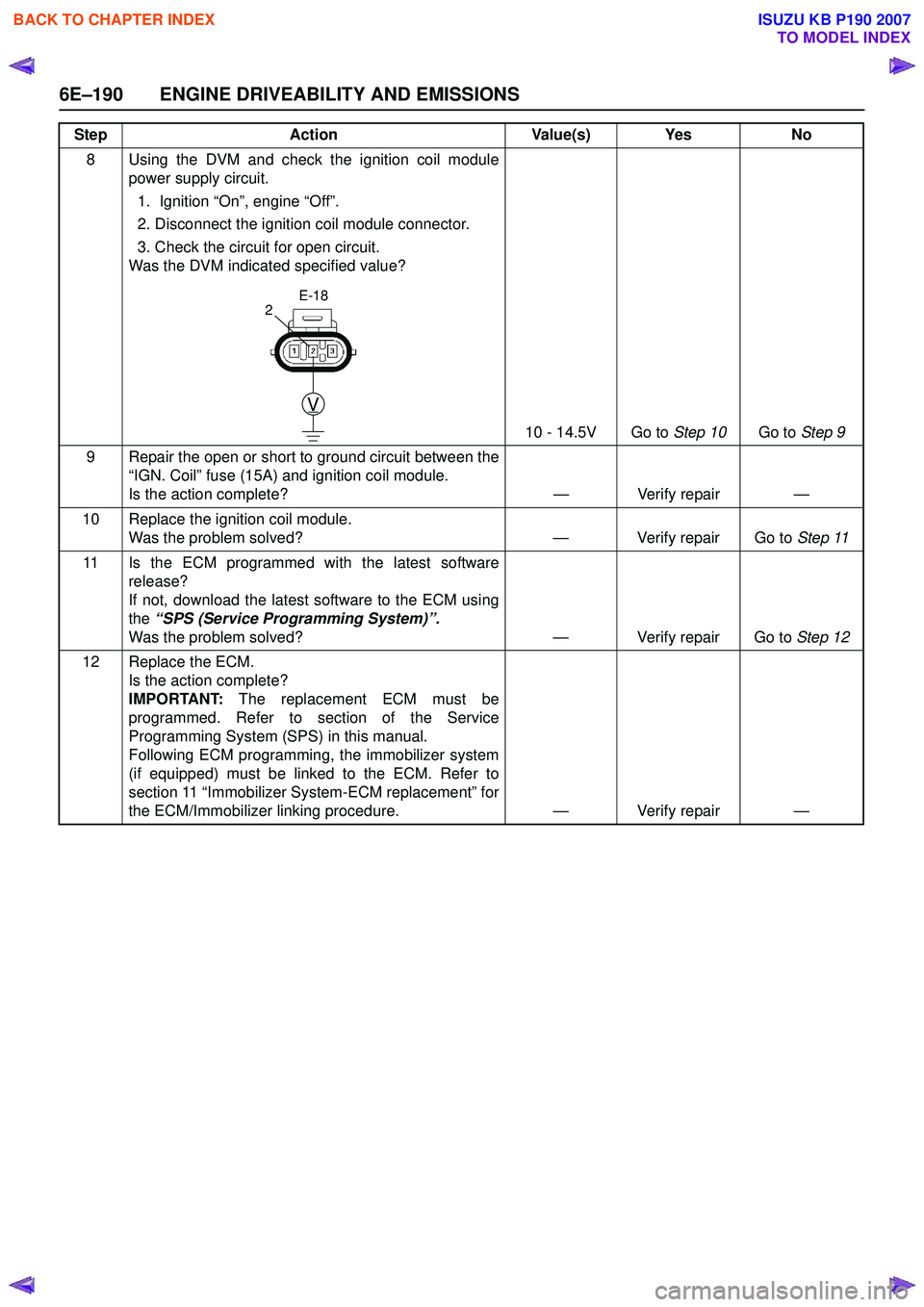 ISUZU KB P190 2007 Workshop Repair Manual 6E–190 ENGINE DRIVEABILITY AND EMISSIONS
8 Using the DVM and check the ignition coil modulepower supply circuit.
1. Ignition “On”, engine “Off”.
2. Disconnect the ignition coil module con ISUZU KB P190 2007 Workshop Repair Manual 6E–190 ENGINE DRIVEABILITY AND EMISSIONS
8 Using the DVM and check the ignition coil modulepower supply circuit.
1. Ignition “On”, engine “Off”.
2. Disconnect the ignition coil module con