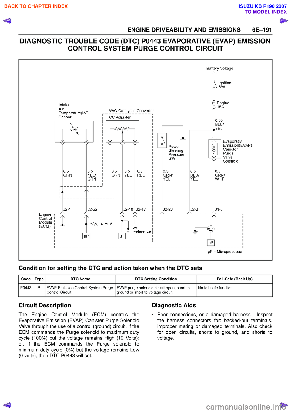 ISUZU KB P190 2007 Workshop Repair Manual ENGINE DRIVEABILITY AND EMISSIONS 6E–191
DIAGNOSTIC TROUBLE CODE (DTC) P0443 EVAPORATIVE (EVAP) EMISSION CONTROL SYSTEM PURGE CONTROL CIRCUIT
Condition for setting the DTC and action taken when the ISUZU KB P190 2007 Workshop Repair Manual ENGINE DRIVEABILITY AND EMISSIONS 6E–191
DIAGNOSTIC TROUBLE CODE (DTC) P0443 EVAPORATIVE (EVAP) EMISSION CONTROL SYSTEM PURGE CONTROL CIRCUIT
Condition for setting the DTC and action taken when the