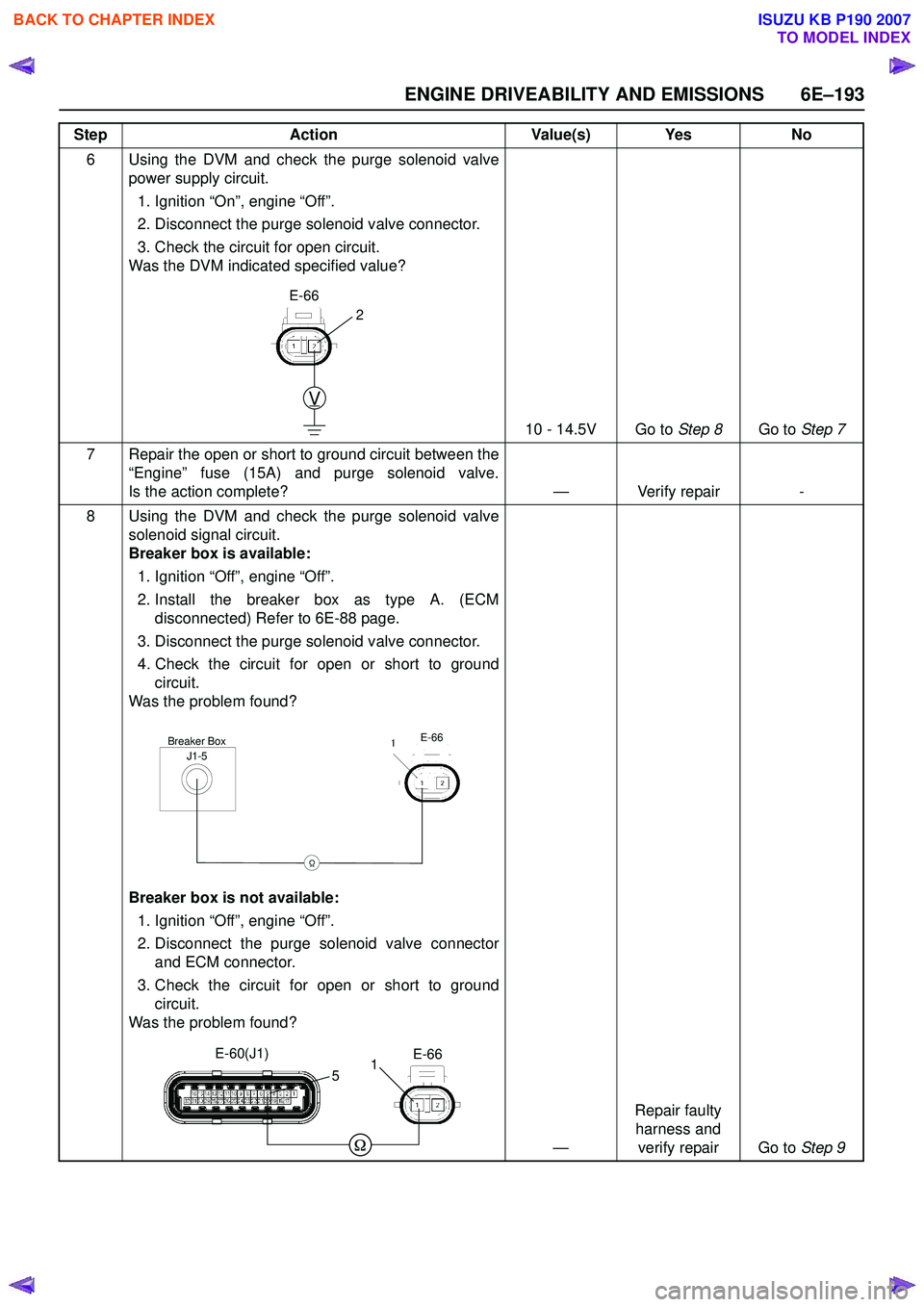 ISUZU KB P190 2007 Workshop Repair Manual ENGINE DRIVEABILITY AND EMISSIONS 6E–193
6 Using the DVM and check the purge solenoid valvepower supply circuit.
1. Ignition “On”, engine “Off”.
2. Disconnect the purge solenoid valve conn ISUZU KB P190 2007 Workshop Repair Manual ENGINE DRIVEABILITY AND EMISSIONS 6E–193
6 Using the DVM and check the purge solenoid valvepower supply circuit.
1. Ignition “On”, engine “Off”.
2. Disconnect the purge solenoid valve conn