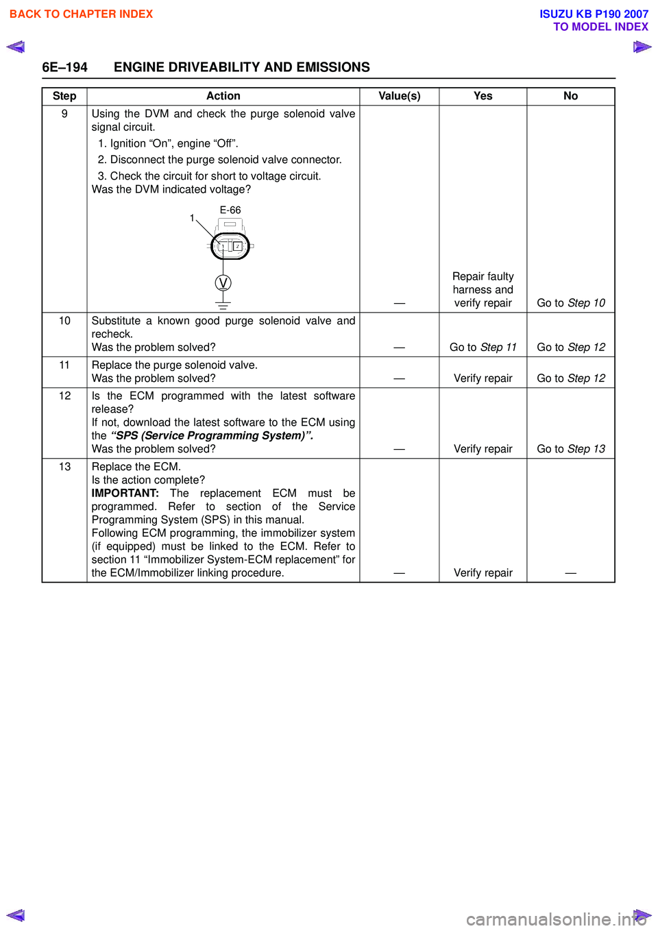 ISUZU KB P190 2007 Workshop Repair Manual 6E–194 ENGINE DRIVEABILITY AND EMISSIONS
9 Using the DVM and check the purge solenoid valvesignal circuit.
1. Ignition “On”, engine “Off”.
2. Disconnect the purge solenoid valve connector. ISUZU KB P190 2007 Workshop Repair Manual 6E–194 ENGINE DRIVEABILITY AND EMISSIONS
9 Using the DVM and check the purge solenoid valvesignal circuit.
1. Ignition “On”, engine “Off”.
2. Disconnect the purge solenoid valve connector.