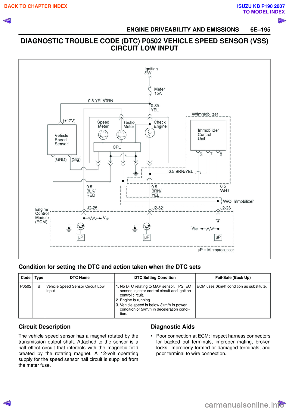 ISUZU KB P190 2007 Workshop Repair Manual ENGINE DRIVEABILITY AND EMISSIONS 6E–195
DIAGNOSTIC TROUBLE CODE (DTC) P0502 VEHICLE SPEED SENSOR (VSS) CIRCUIT LOW INPUT
Condition for setting the DTC and action taken when the DTC sets
Circuit De ISUZU KB P190 2007 Workshop Repair Manual ENGINE DRIVEABILITY AND EMISSIONS 6E–195
DIAGNOSTIC TROUBLE CODE (DTC) P0502 VEHICLE SPEED SENSOR (VSS) CIRCUIT LOW INPUT
Condition for setting the DTC and action taken when the DTC sets
Circuit De