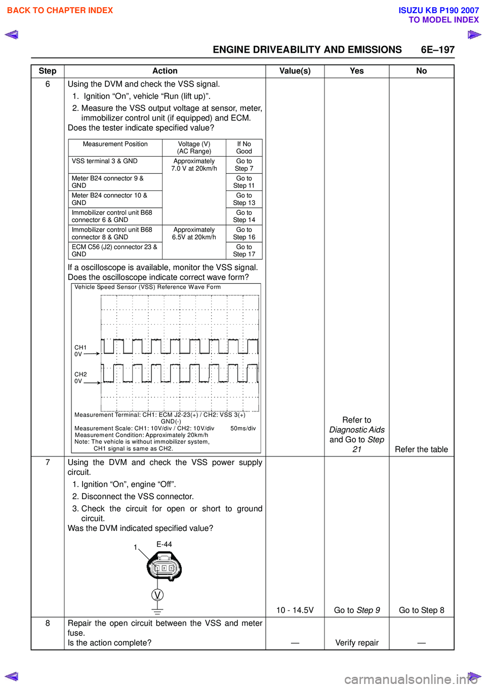 ISUZU KB P190 2007  Workshop Repair Manual ENGINE DRIVEABILITY AND EMISSIONS 6E–197
6 Using the DVM and check the VSS signal.1.  Ignition “On”, vehicle “Run (lift up)”.  
2. Measure the VSS output voltage at sensor, meter, immobilize