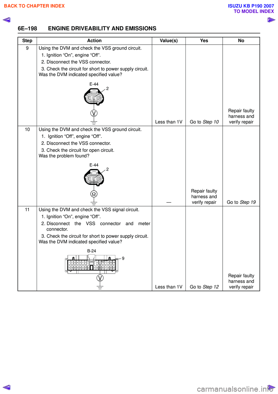 ISUZU KB P190 2007  Workshop Repair Manual 6E–198 ENGINE DRIVEABILITY AND EMISSIONS
9 Using the DVM and check the VSS ground circuit.1. Ignition “On”, engine “Off”.  
2. Disconnect the VSS connector.  
3. Check the circuit for short 