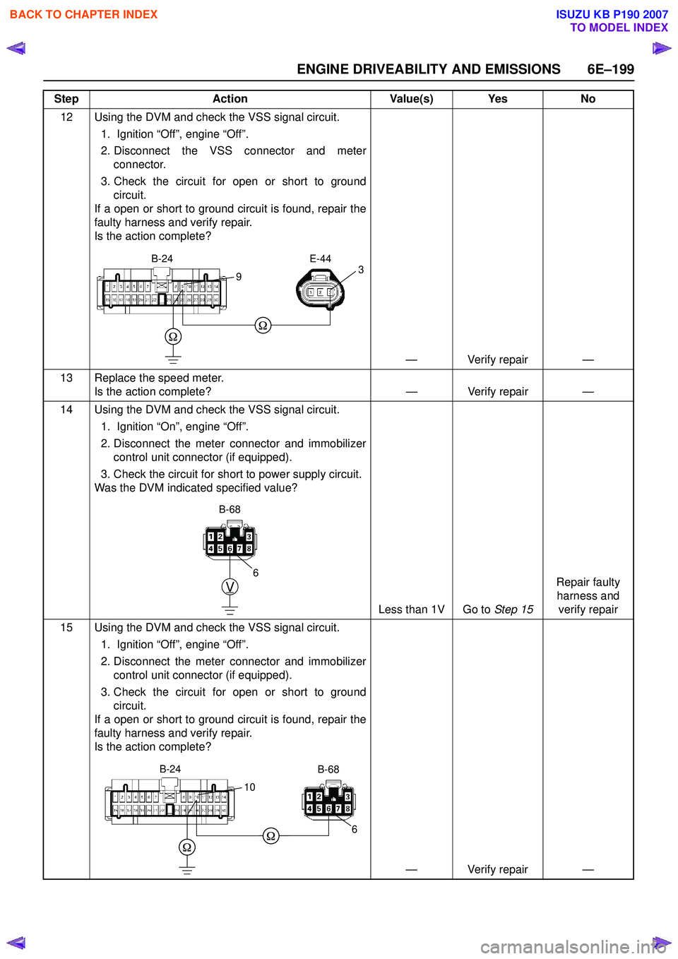 ISUZU KB P190 2007 Workshop Repair Manual ENGINE DRIVEABILITY AND EMISSIONS 6E–199
12 Using the DVM and check the VSS signal circuit.1. Ignition “Off”, engine “Off”.
2. Disconnect the VSS connector and meter connector.
3. Check ISUZU KB P190 2007 Workshop Repair Manual ENGINE DRIVEABILITY AND EMISSIONS 6E–199
12 Using the DVM and check the VSS signal circuit.1. Ignition “Off”, engine “Off”.
2. Disconnect the VSS connector and meter connector.
3. Check