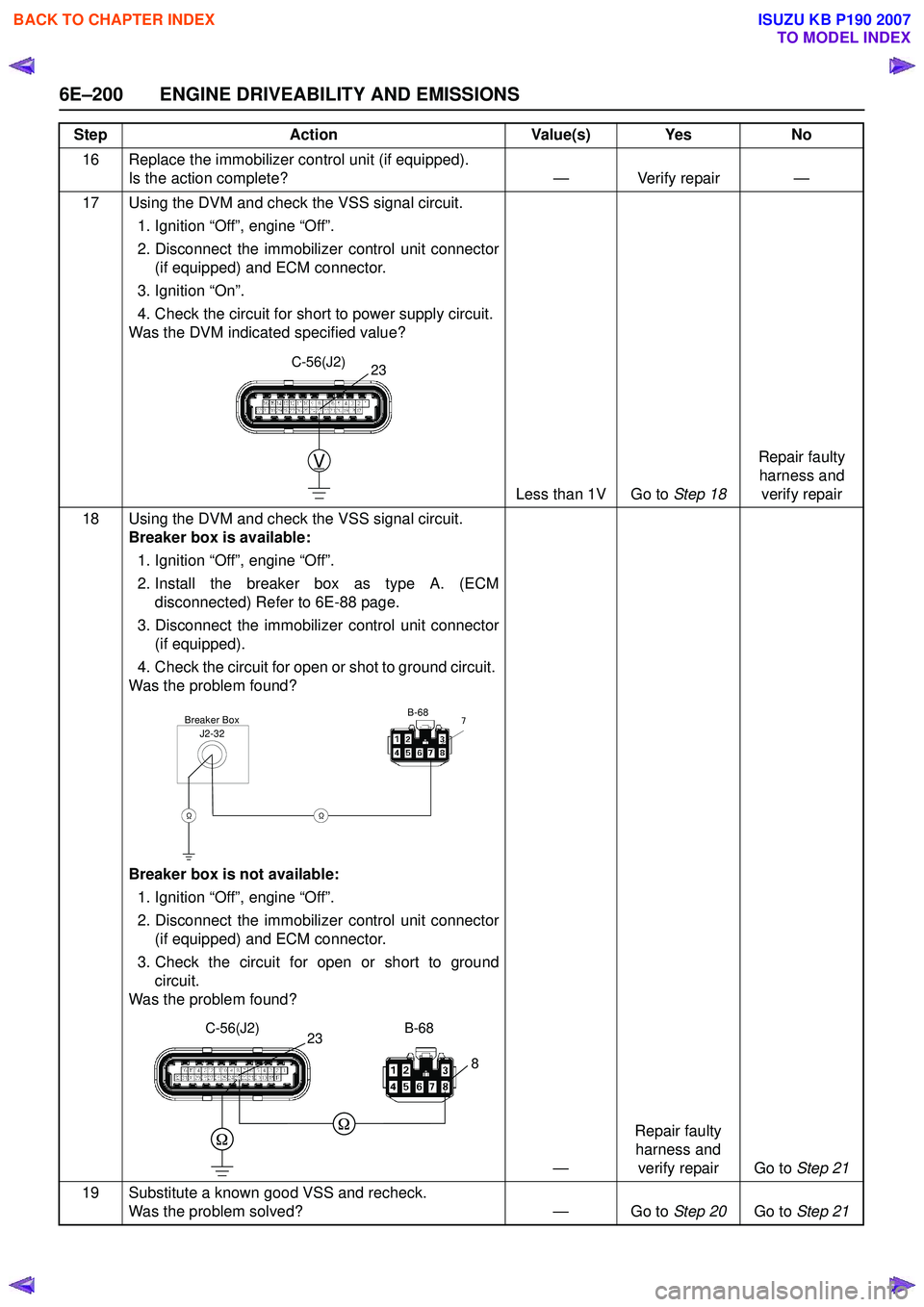 ISUZU KB P190 2007 Workshop Repair Manual 6E–200 ENGINE DRIVEABILITY AND EMISSIONS
16 Replace the immobilizer control unit (if equipped). Is the action complete? — Verify repair —
17 Using the DVM and check the VSS signal circuit. 1. Ig ISUZU KB P190 2007 Workshop Repair Manual 6E–200 ENGINE DRIVEABILITY AND EMISSIONS
16 Replace the immobilizer control unit (if equipped). Is the action complete? — Verify repair —
17 Using the DVM and check the VSS signal circuit. 1. Ig