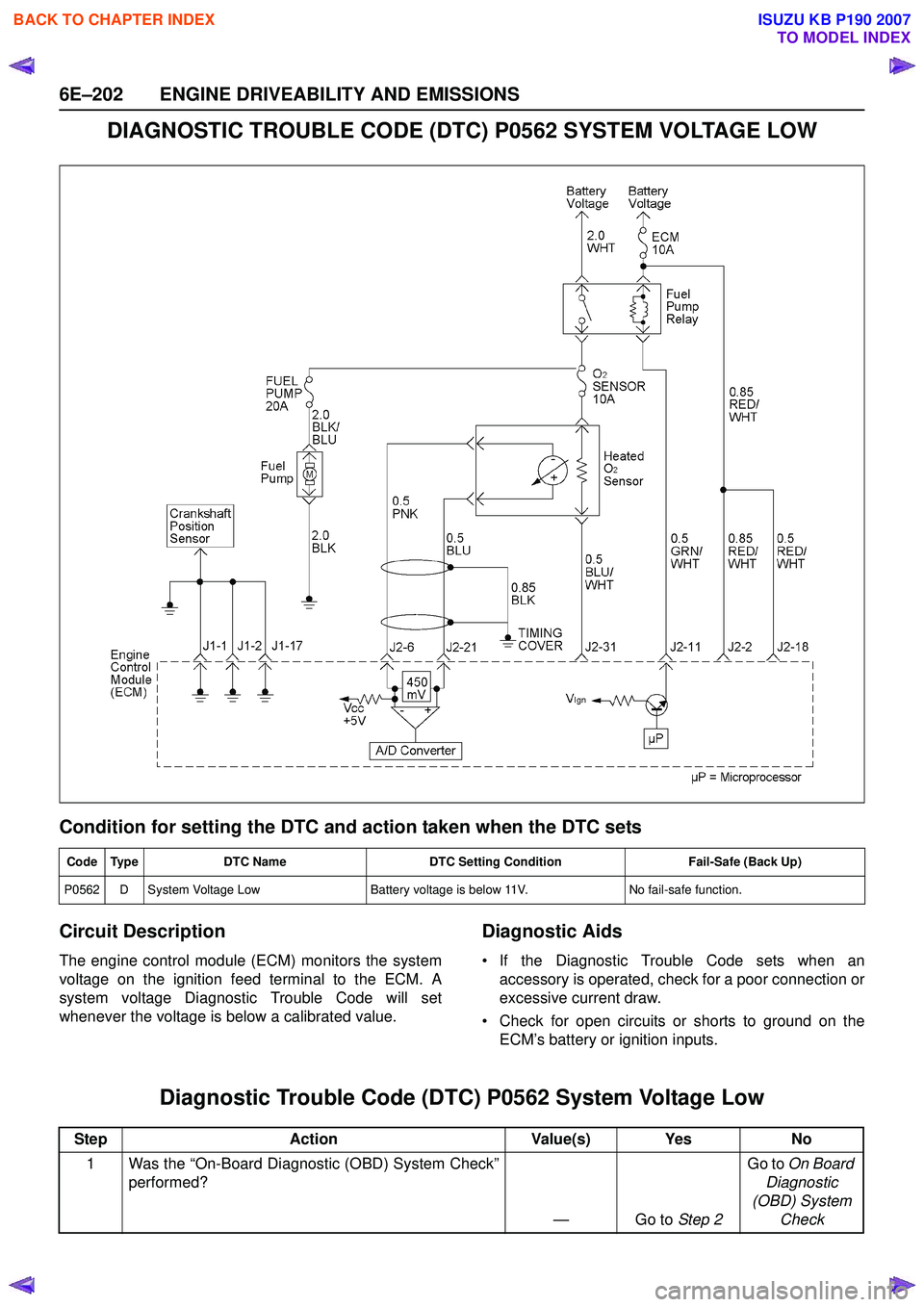ISUZU KB P190 2007 Workshop Repair Manual 6E–202 ENGINE DRIVEABILITY AND EMISSIONS
DIAGNOSTIC TROUBLE CODE (DTC) P0562 SYSTEM VOLTAGE LOW
Condition for setting the DTC and action taken when the DTC sets
Circuit Description
The engine contr ISUZU KB P190 2007 Workshop Repair Manual 6E–202 ENGINE DRIVEABILITY AND EMISSIONS
DIAGNOSTIC TROUBLE CODE (DTC) P0562 SYSTEM VOLTAGE LOW
Condition for setting the DTC and action taken when the DTC sets
Circuit Description
The engine contr