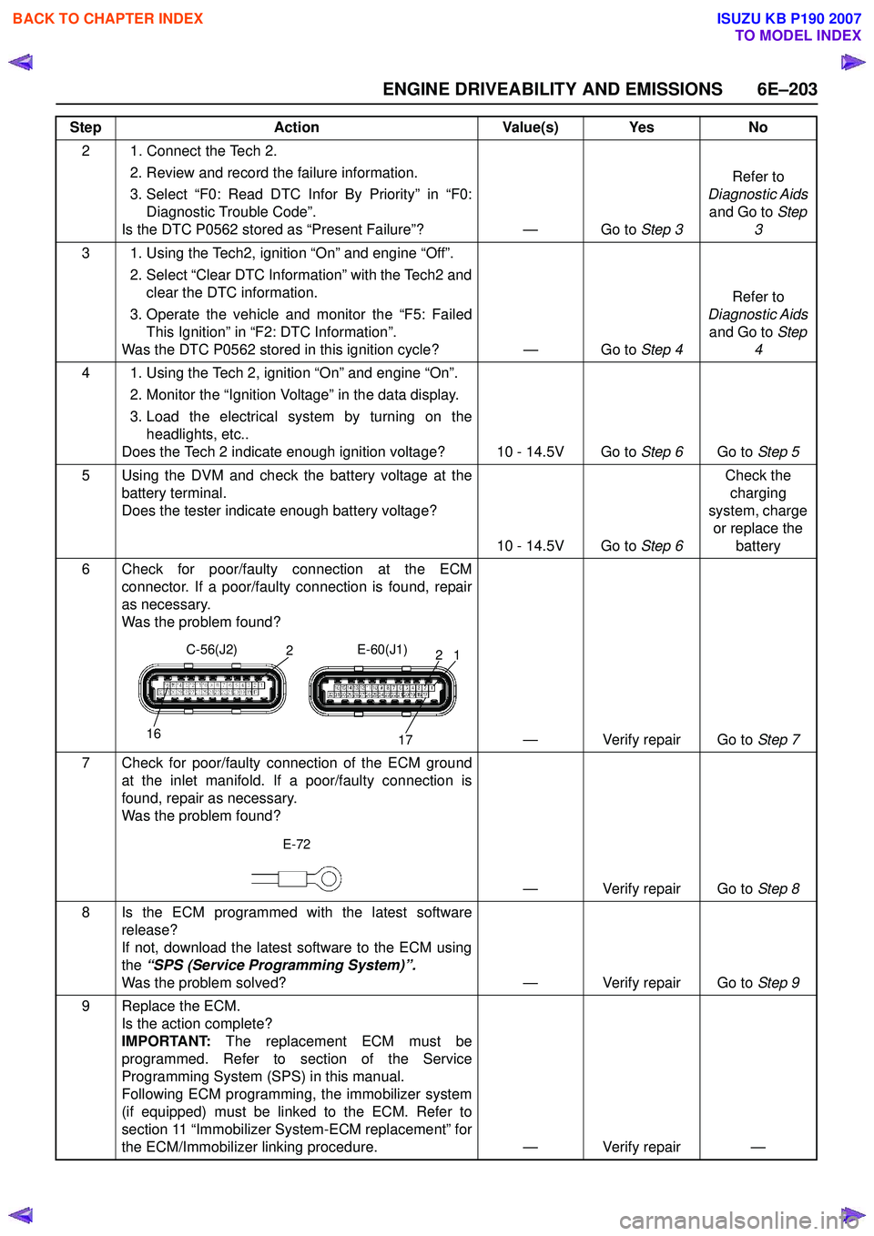ISUZU KB P190 2007  Workshop Repair Manual ENGINE DRIVEABILITY AND EMISSIONS 6E–203
2 1. Connect the Tech 2. 2. Review and record the failure information.  
3. Select “F0: Read DTC Infor By Priority” in “F0: Diagnostic Trouble Code”.