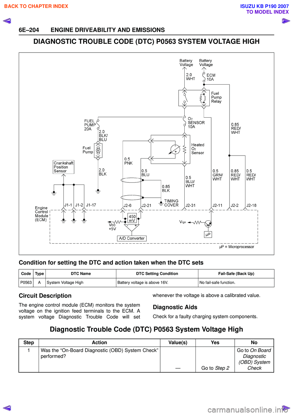 ISUZU KB P190 2007  Workshop Repair Manual 6E–204 ENGINE DRIVEABILITY AND EMISSIONS
DIAGNOSTIC TROUBLE CODE (DTC) P0563 SYSTEM VOLTAGE HIGH
Condition for setting the DTC and action taken when the DTC sets 
Circuit Description
The engine cont