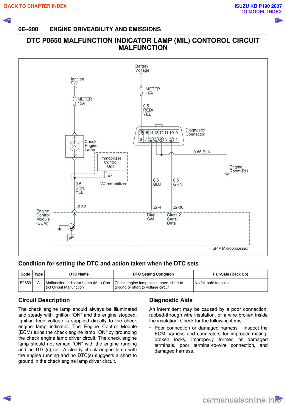 ISUZU KB P190 2007 Workshop Repair Manual 6E–208 ENGINE DRIVEABILITY AND EMISSIONS
DTC P0650 MALFUNCTION INDICATOR LAMP (MIL) CONTOROL CIRCUIT MALFUNCTION
Condition for setting the DTC and action taken when the DTC sets
Circuit Description ISUZU KB P190 2007 Workshop Repair Manual 6E–208 ENGINE DRIVEABILITY AND EMISSIONS
DTC P0650 MALFUNCTION INDICATOR LAMP (MIL) CONTOROL CIRCUIT MALFUNCTION
Condition for setting the DTC and action taken when the DTC sets
Circuit Description