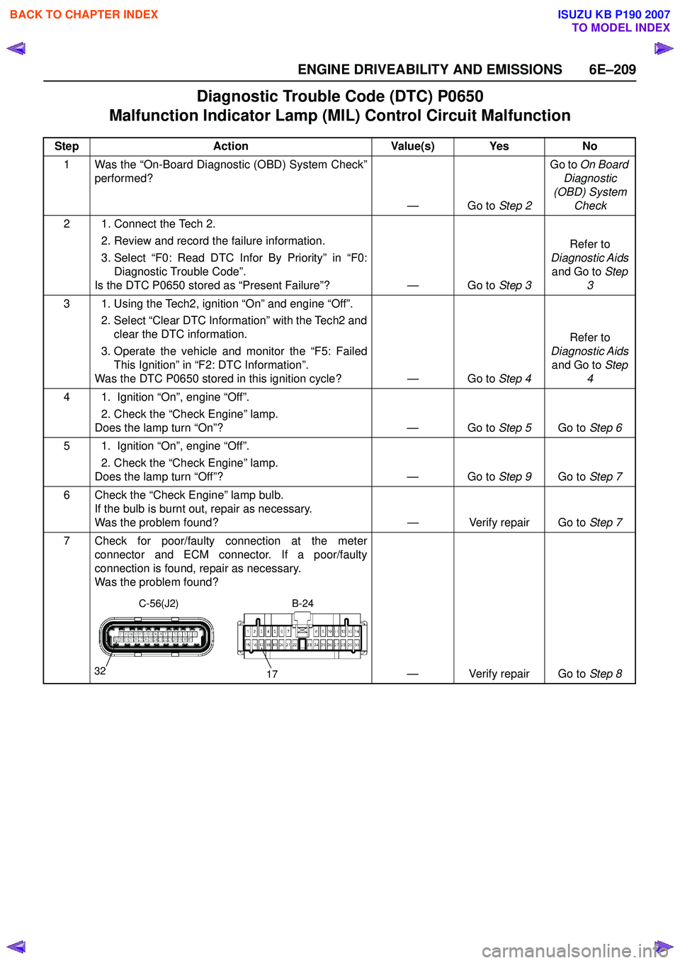 ISUZU KB P190 2007 Workshop Repair Manual ENGINE DRIVEABILITY AND EMISSIONS 6E–209
Diagnostic Trouble Code (DTC) P0650
Malfunction Indicator Lamp (MIL) Control Circuit Malfunction
Step Action Value(s) Yes No
1 Was the “On-Board Diagnosti ISUZU KB P190 2007 Workshop Repair Manual ENGINE DRIVEABILITY AND EMISSIONS 6E–209
Diagnostic Trouble Code (DTC) P0650
Malfunction Indicator Lamp (MIL) Control Circuit Malfunction
Step Action Value(s) Yes No
1 Was the “On-Board Diagnosti