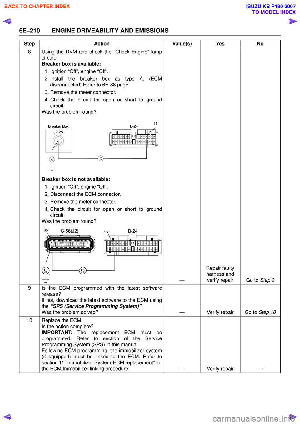 ISUZU KB P190 2007 Workshop Repair Manual 6E–210 ENGINE DRIVEABILITY AND EMISSIONS
8 Using the DVM and check the “Check Engine” lampcircuit.
Breaker box is available:
1. Ignition “Off ISUZU KB P190 2007 Workshop Repair Manual 6E–210 ENGINE DRIVEABILITY AND EMISSIONS
8 Using the DVM and check the “Check Engine” lampcircuit.
Breaker box is available:
1. Ignition “Off