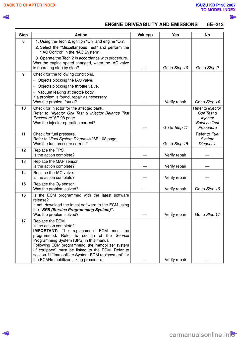 ISUZU KB P190 2007  Workshop Repair Manual ENGINE DRIVEABILITY AND EMISSIONS 6E–213
8 1. Using the Tech 2, ignition “On” and engine “On”. 2. Select the “Miscellaneous Test” and perform the“IAC Control” in the “IAC System”
