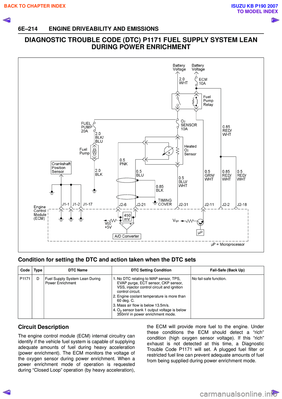ISUZU KB P190 2007  Workshop Repair Manual 6E–214 ENGINE DRIVEABILITY AND EMISSIONS
DIAGNOSTIC TROUBLE CODE (DTC) P1171 FUEL SUPPLY SYSTEM LEAN DURING POWER ENRICHMENT
Condition for setting the DTC and action taken when the DTC sets 
Circuit