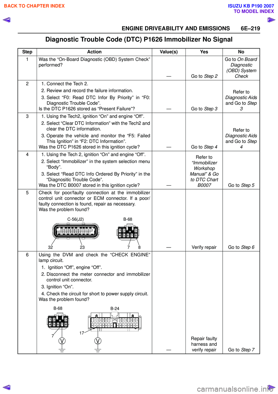 ISUZU KB P190 2007  Workshop Repair Manual ENGINE DRIVEABILITY AND EMISSIONS 6E–219
Diagnostic Trouble Code (DTC) P1626 Immobilizer No Signal
StepAction Value(s) Yes No
1 Was the “On-Board Diagnostic (OBD) System Check” performed?
—Go 
