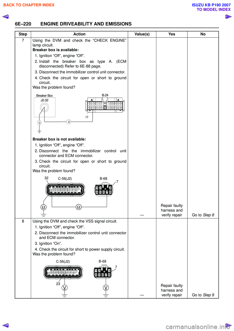ISUZU KB P190 2007 Workshop Repair Manual 6E–220 ENGINE DRIVEABILITY AND EMISSIONS
7 Using the DVM and check the “CHECK ENGINE”lamp circuit.
Breaker box is available:
1. Ignition “Off”, engine “Off”.
2. Install the breaker b ISUZU KB P190 2007 Workshop Repair Manual 6E–220 ENGINE DRIVEABILITY AND EMISSIONS
7 Using the DVM and check the “CHECK ENGINE”lamp circuit.
Breaker box is available:
1. Ignition “Off”, engine “Off”.
2. Install the breaker b