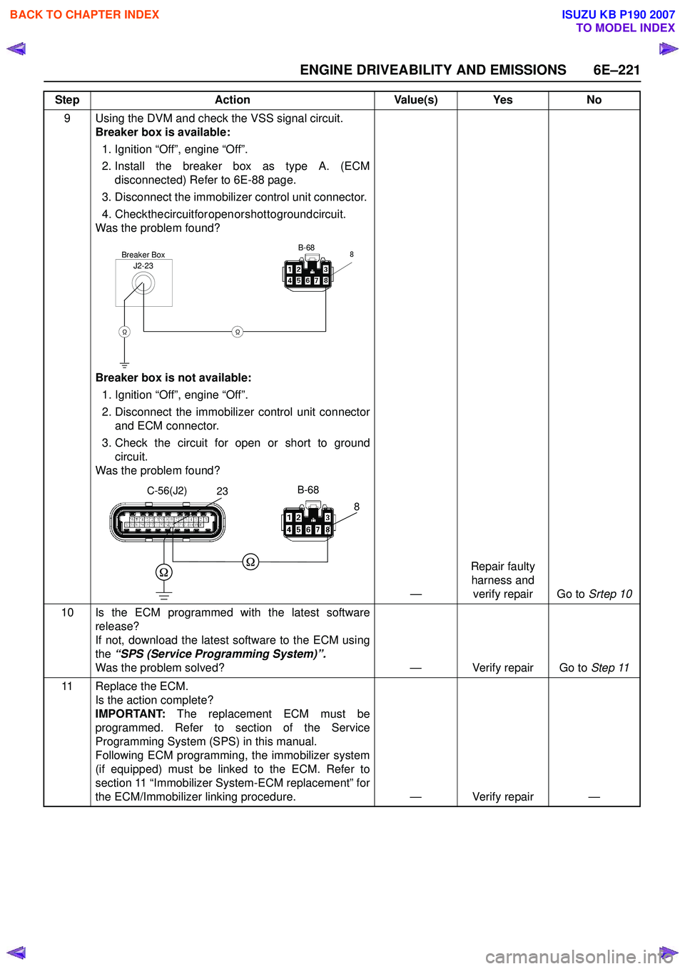 ISUZU KB P190 2007 Workshop Repair Manual ENGINE DRIVEABILITY AND EMISSIONS 6E–221
9 Using the DVM and check the VSS signal circuit.Breaker box is available:
1. Ignition “Off”, engine “Off”.
2. Install the breaker box as type A. ISUZU KB P190 2007 Workshop Repair Manual ENGINE DRIVEABILITY AND EMISSIONS 6E–221
9 Using the DVM and check the VSS signal circuit.Breaker box is available:
1. Ignition “Off”, engine “Off”.
2. Install the breaker box as type A.