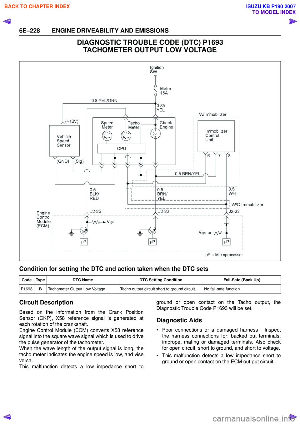 ISUZU KB P190 2007  Workshop Repair Manual 6E–228 ENGINE DRIVEABILITY AND EMISSIONS
DIAGNOSTIC TROUBLE CODE (DTC) P1693 TACHOMETER OUTPUT LOW VOLTAGE
Condition for setting the DTC and action taken when the DTC sets 
Circuit Description
Based