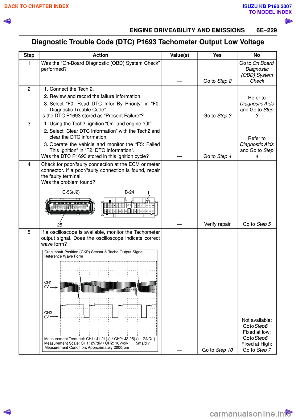 ISUZU KB P190 2007  Workshop Repair Manual ENGINE DRIVEABILITY AND EMISSIONS 6E–229
Diagnostic Trouble Code (DTC) P1693 Tachometer Output Low Voltage
StepAction Value(s) Yes No
1 Was the “On-Board Diagnostic (OBD) System Check” performed