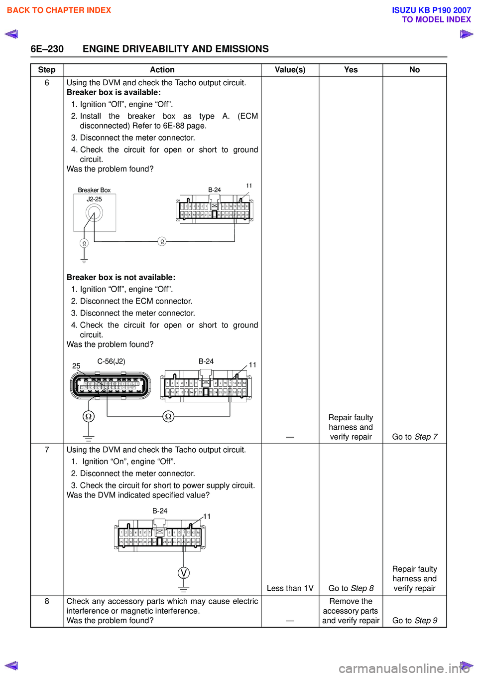 ISUZU KB P190 2007  Workshop Repair Manual 6E–230 ENGINE DRIVEABILITY AND EMISSIONS
6 Using the DVM and check the Tacho output circuit. Breaker box is available: 
1. Ignition “Off”, engine “Off”.  
2. Install the breaker box as type 